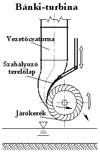 Bánki-turbina