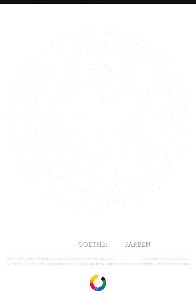 Fotó:  Farkas Anna
